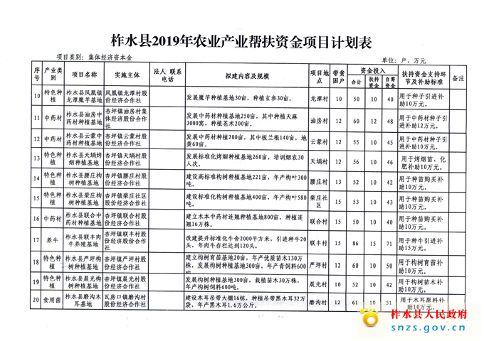 2019年农业产业帮扶资金(3)_页面_06.jpg