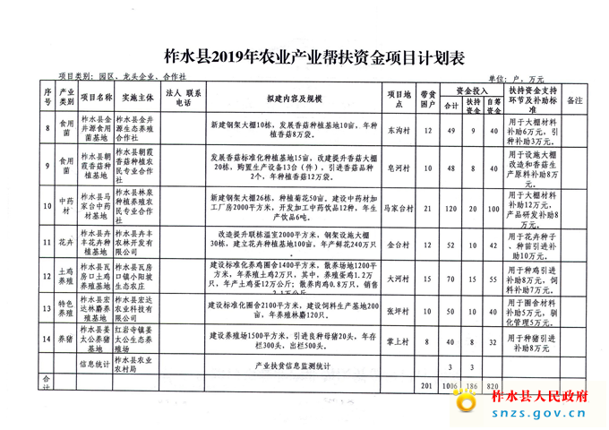 2019年农业产业帮扶资金(3)_页面_10.jpg