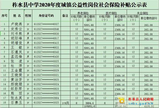 柞水县中学公益岗社会保险补贴公示.jpg