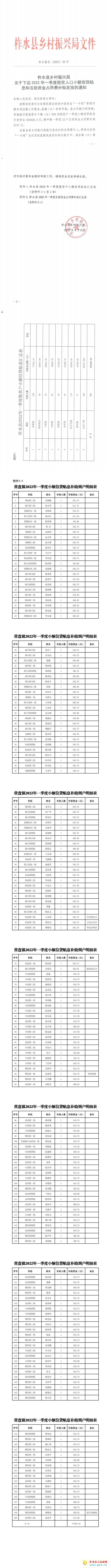 公示  1季度小额信贷贴息 - 副本(1)(1)(1)(2)_00.jpg