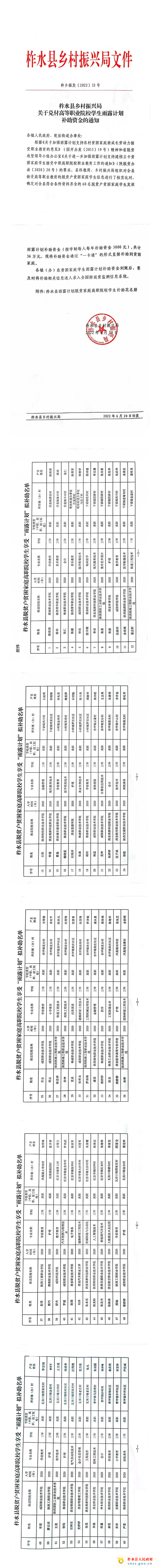 柞水县乡村振兴局关于兑付高等职业院校学生雨露计划补助资金的通知.jpg