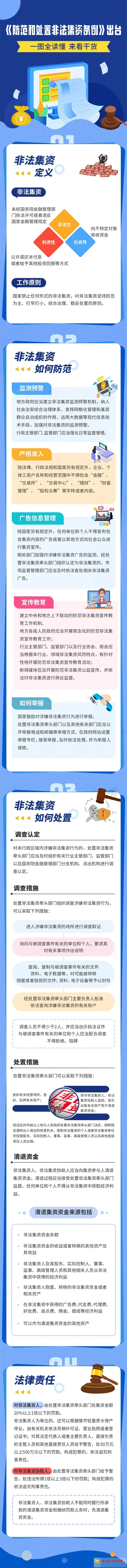 一图识别和防范非法集资.jpg
