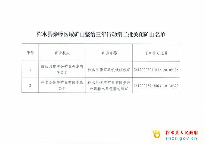 柞水县秦岭区域矿山整治三年行动第二批关闭矿山的公告(2)_页面_2.jpg